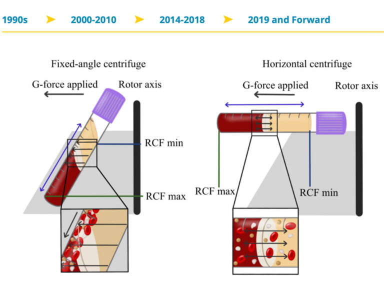 Bio-PRF - BioPRF EU